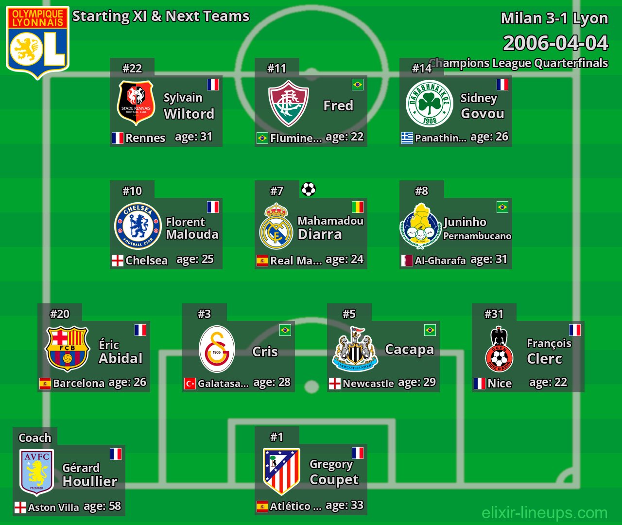 Lyon Starting XI & Next Teams 2006-04-04