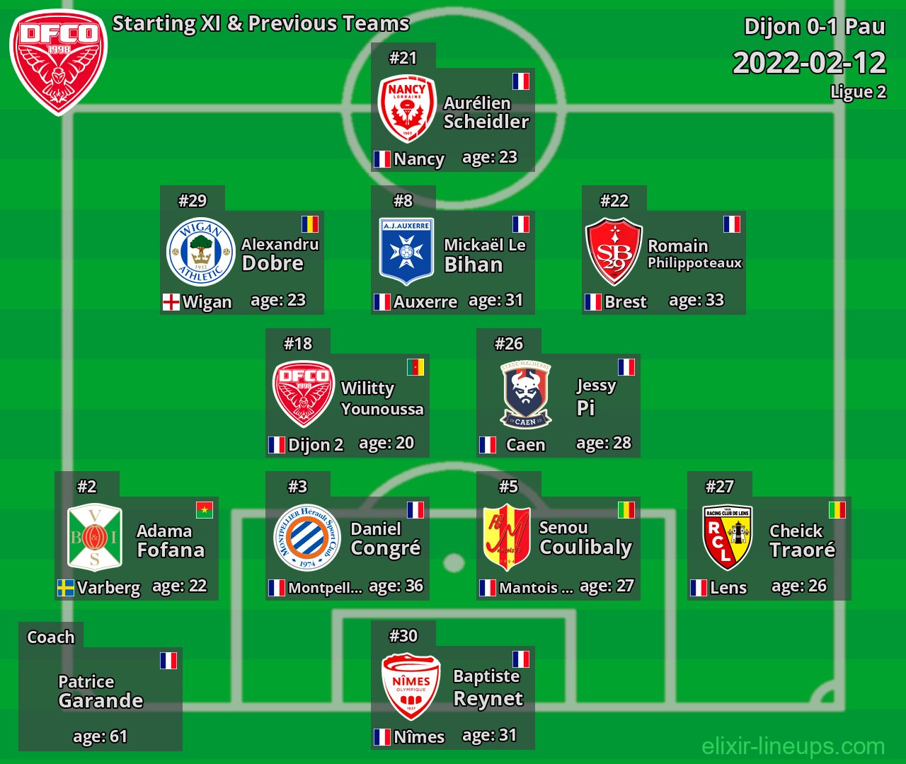 Dijon Starting XI & Previous Teams 2022-02-12