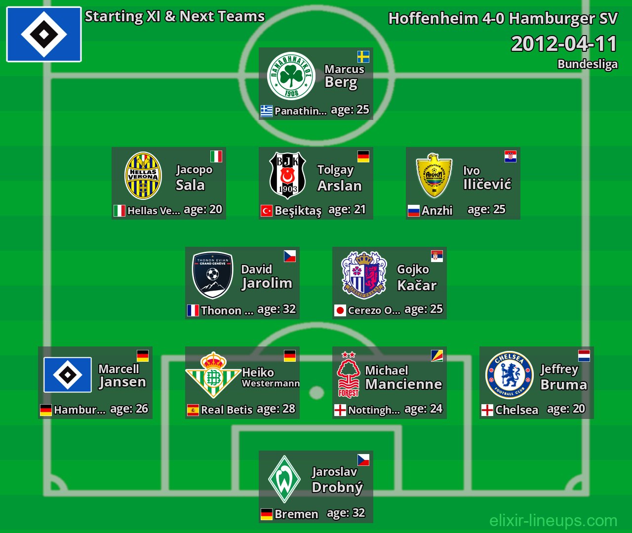 Hamburger SV Starting XI & Next Teams 2012-04-11