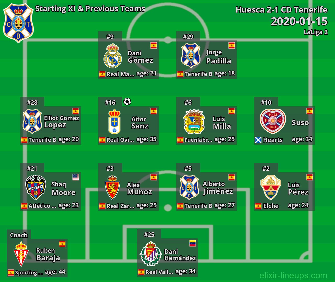 CD Tenerife Starting XI & Previous Teams 2020-01-15
