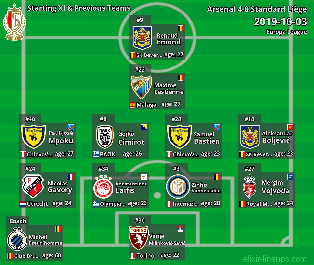Standard Liège Starting XI & Previous Teams 2019-10-03