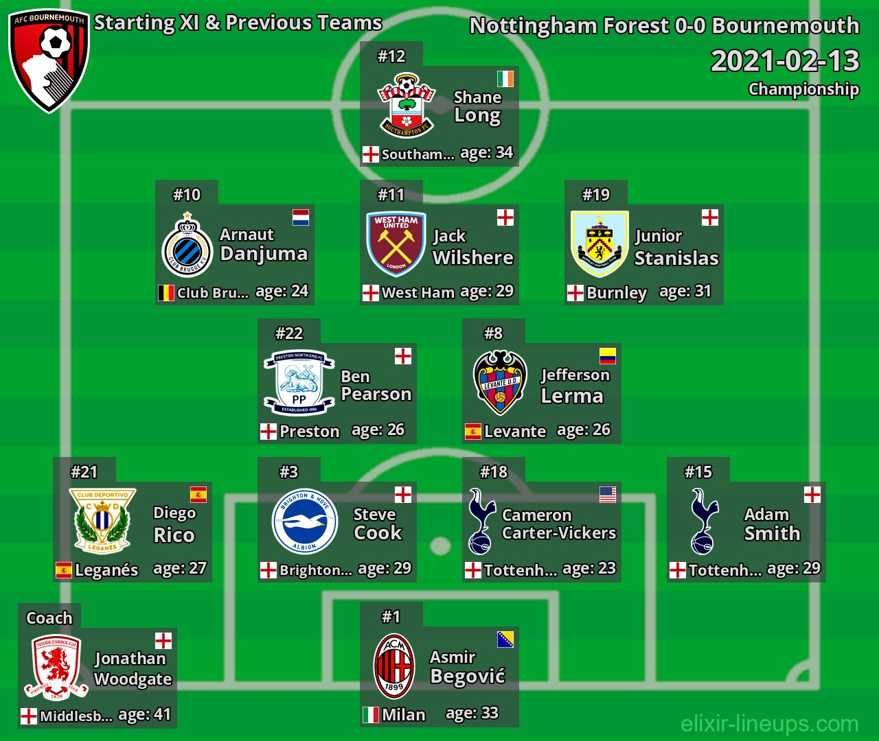 Bournemouth Starting XI & Previous Teams 2021-02-13