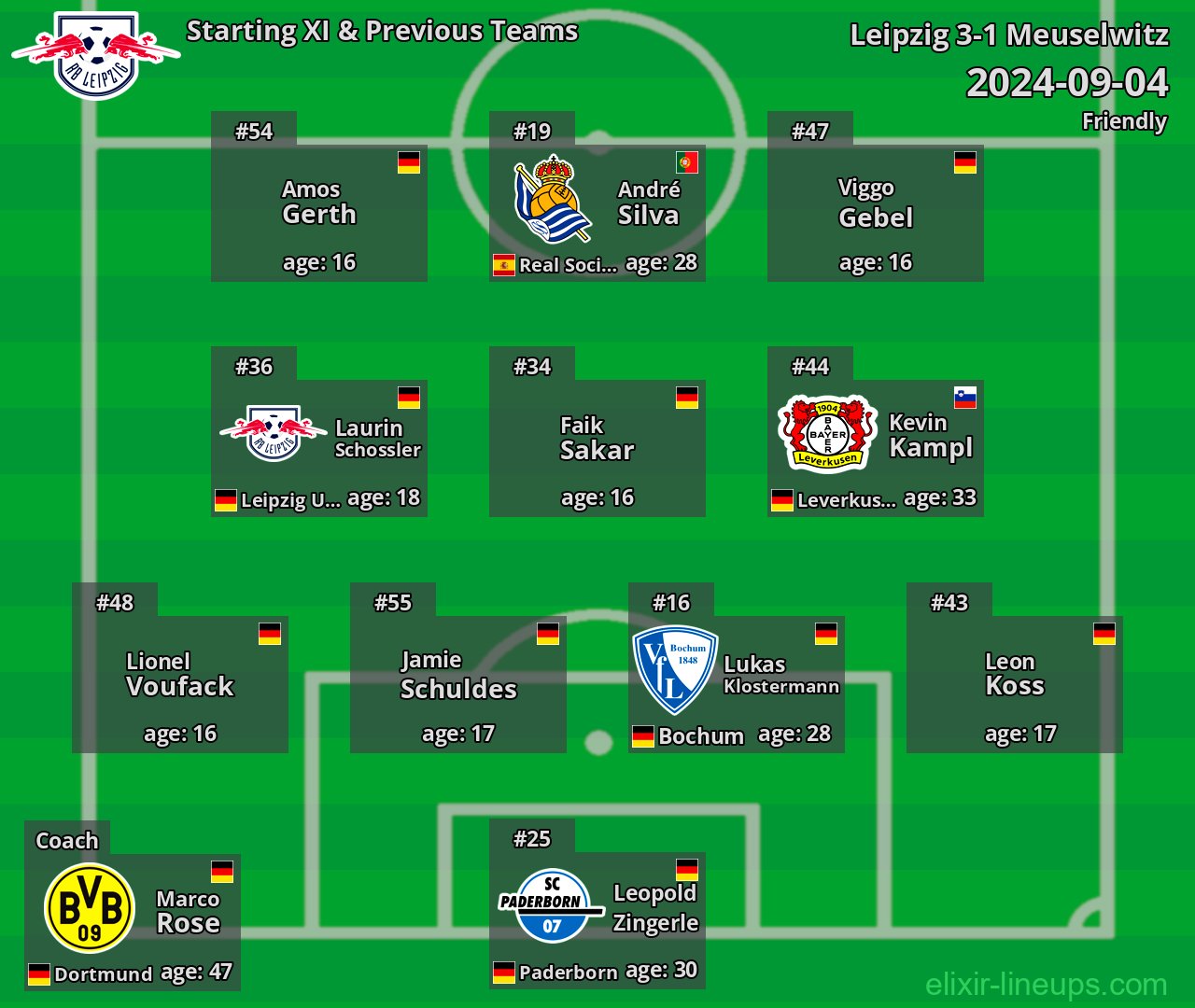 Leipzig Starting XI & Previous Teams 2024-09-04