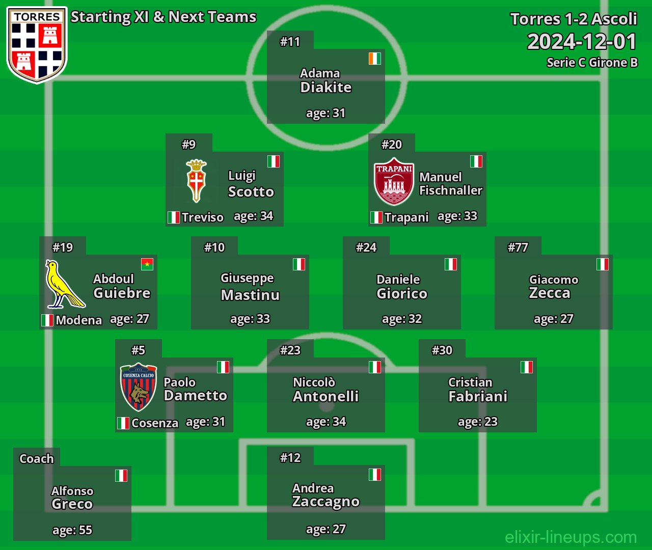 Torres Starting XI & Next Teams 2024-12-01