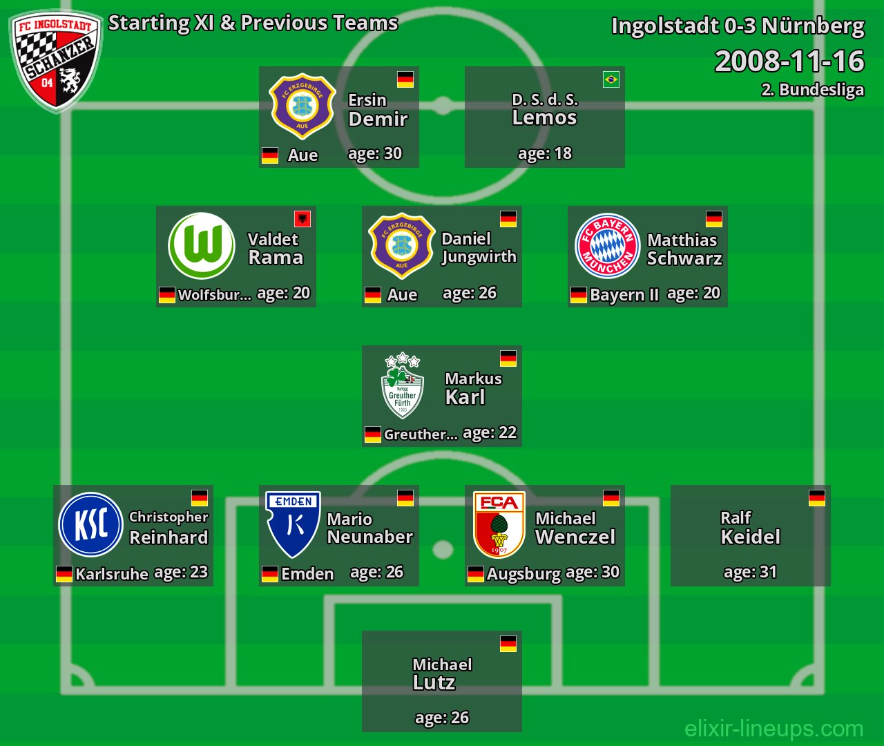 Ingolstadt Starting XI & Previous Teams 2008-11-16