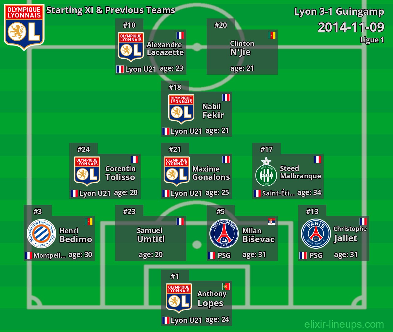 Lyon Starting XI & Previous Teams 2014-11-09