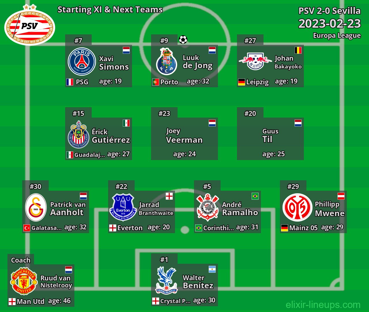 PSV Starting XI & Next Teams 2023-02-23