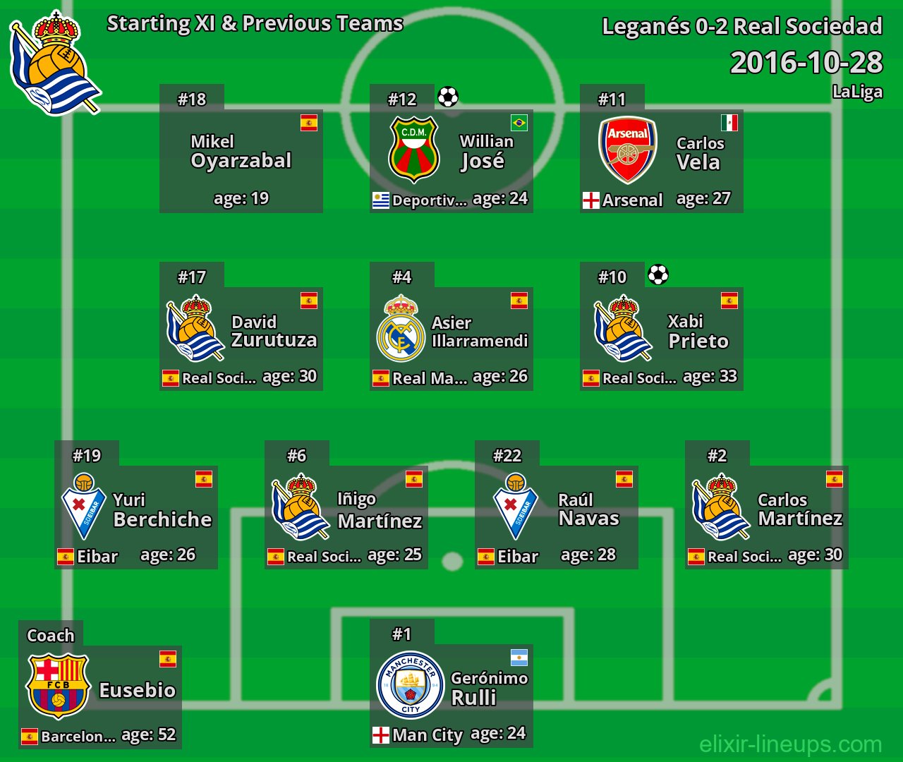 Real Sociedad Starting XI & Previous Teams 2016-10-28