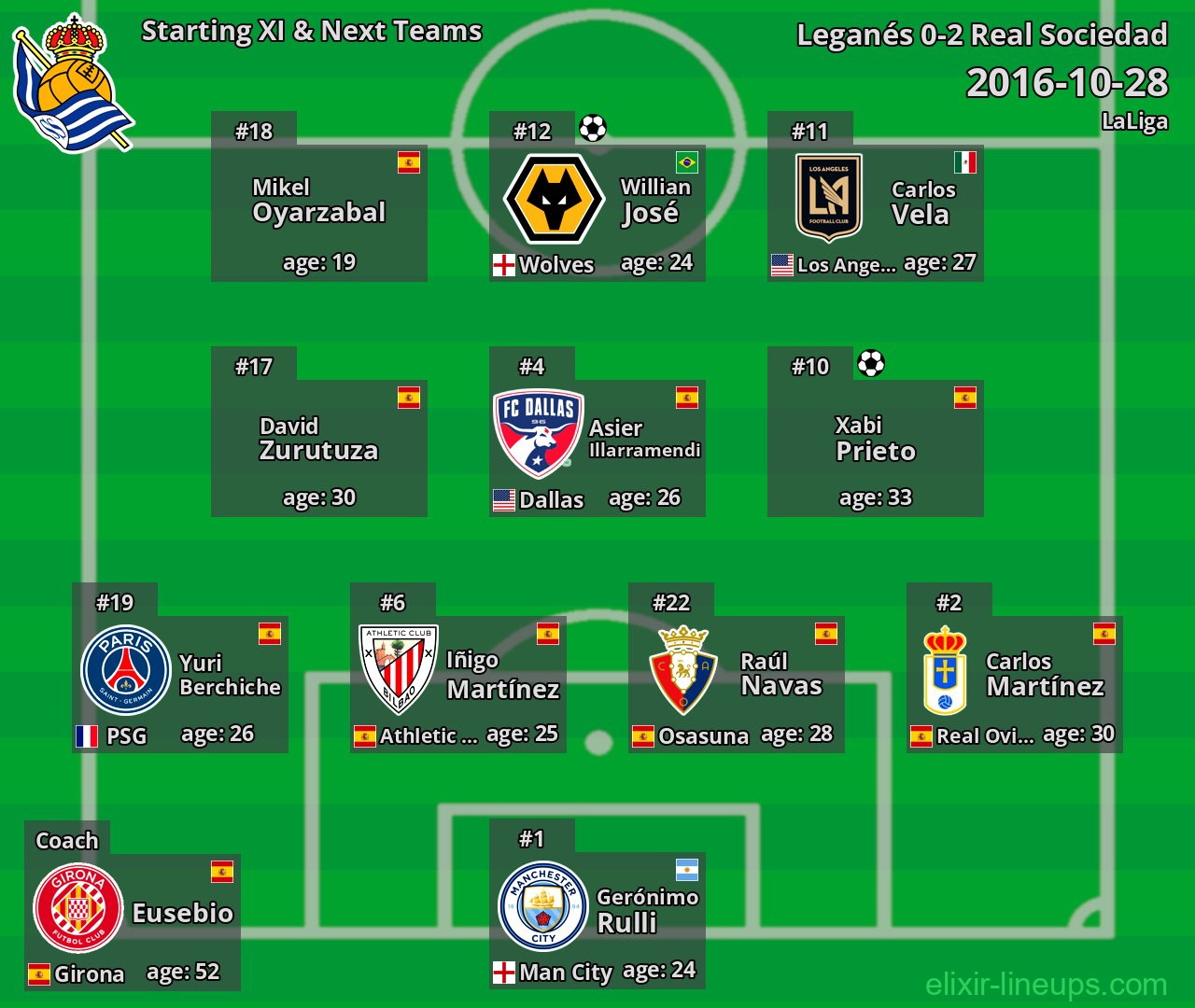 Real Sociedad Starting XI & Next Teams 2016-10-28