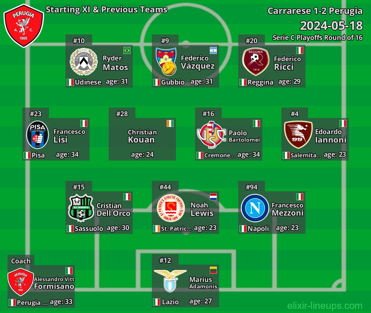 Perugia Starting XI & Previous Teams 2024-05-18