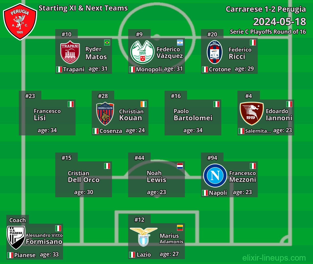 Perugia Starting XI & Next Teams 2024-05-18
