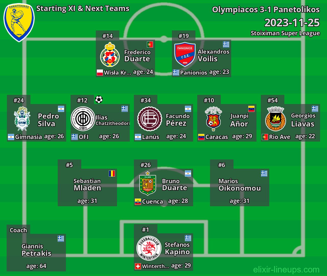 Panetolikos Starting XI & Next Teams 2023-11-25