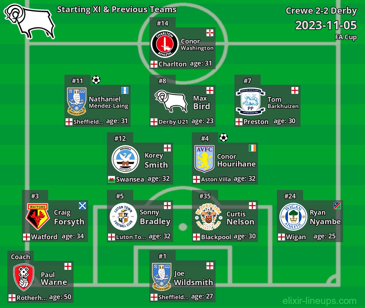 Derby Starting XI & Previous Teams 2023-11-05