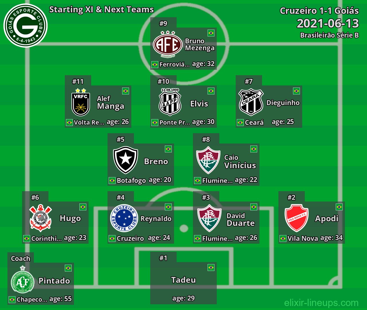 Goiás Starting XI & Next Teams 2021-06-13