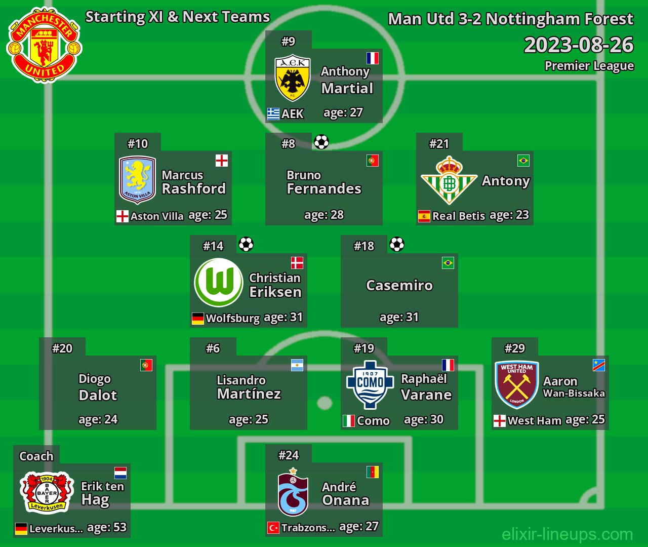 Man Utd Starting XI & Next Teams 2023-08-26