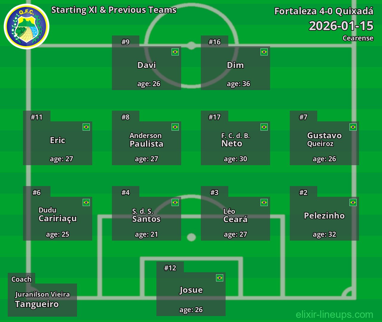 Quixadá Starting XI & Previous Teams 2026-01-15