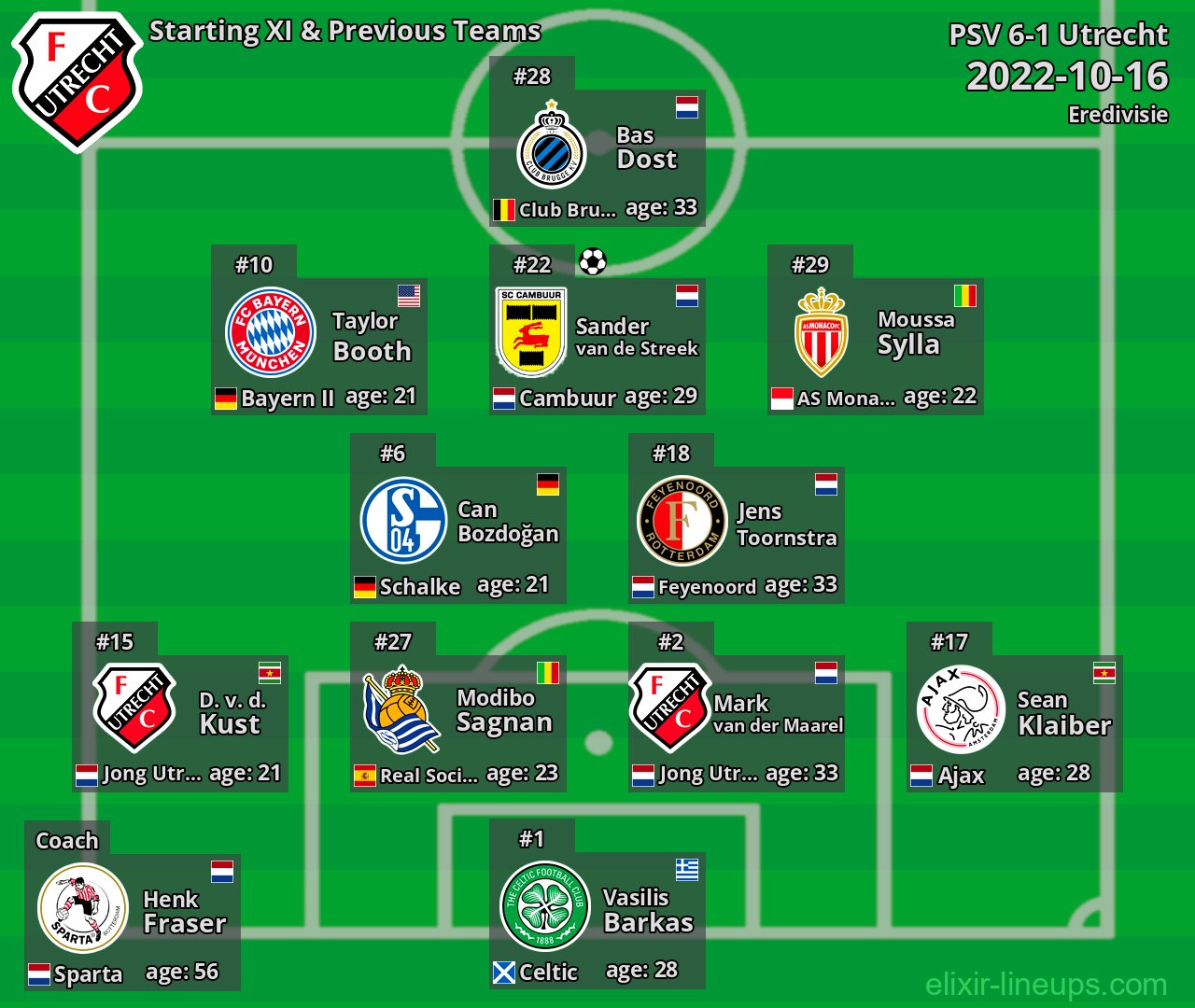 Utrecht Starting XI & Previous Teams 2022-10-16