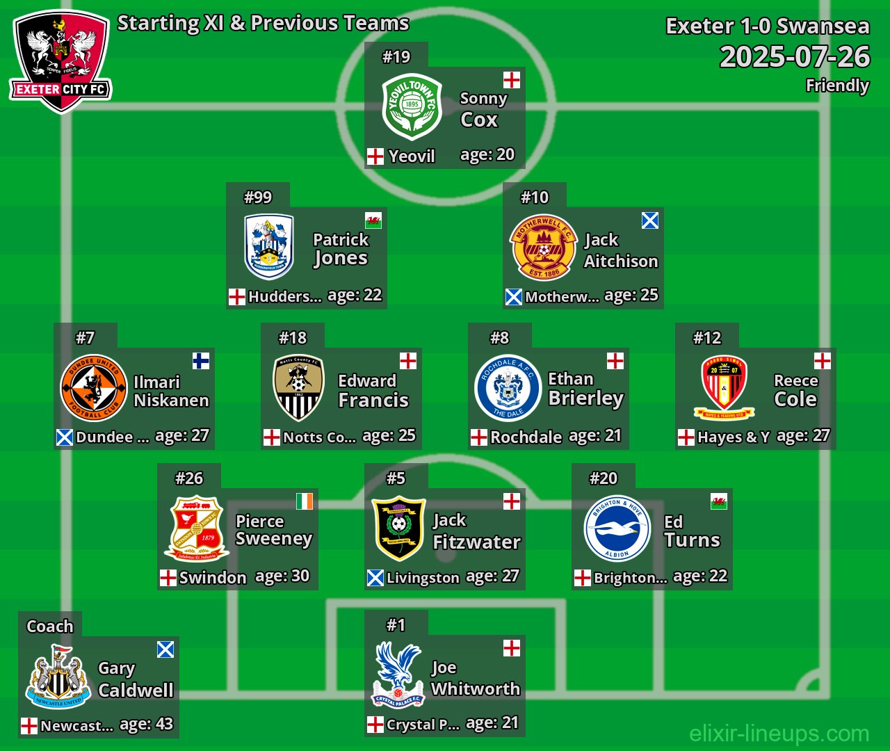 Exeter Starting XI & Previous Teams 2025-07-26