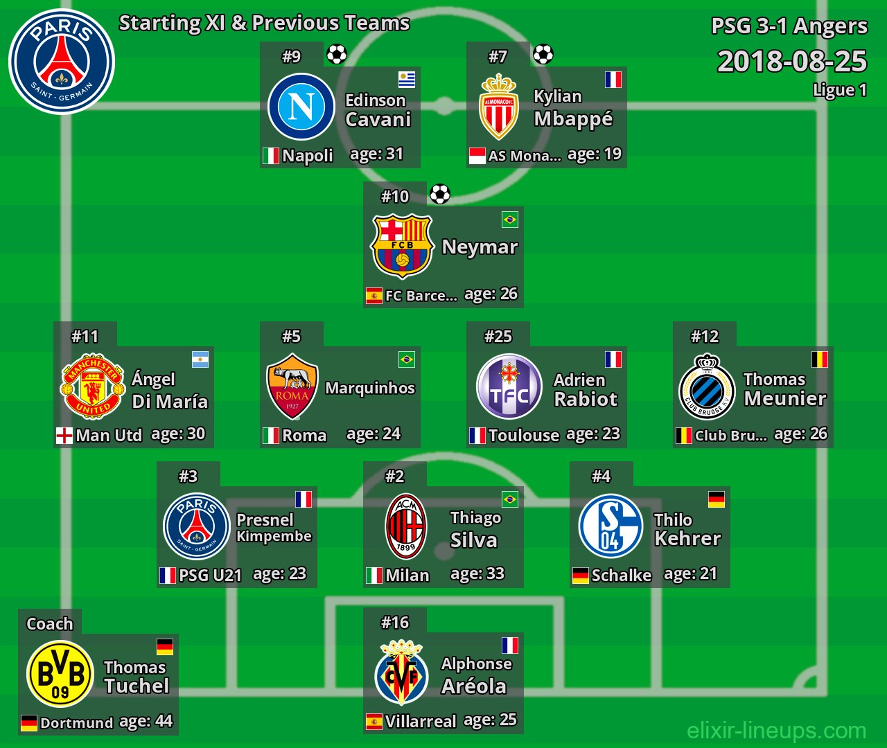 PSG Starting XI & Previous Teams 2018-08-25