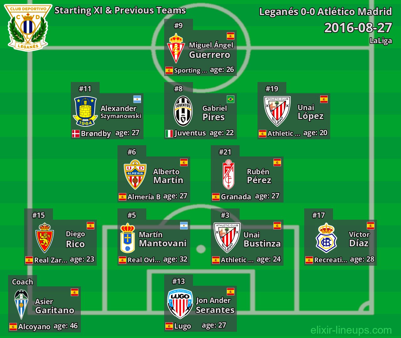 Leganés Starting XI & Previous Teams 2016-08-27