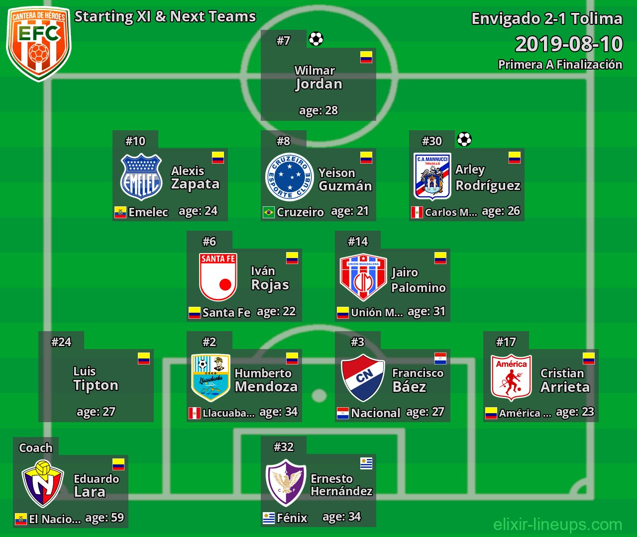 Envigado Starting XI & Next Teams 2019-08-10