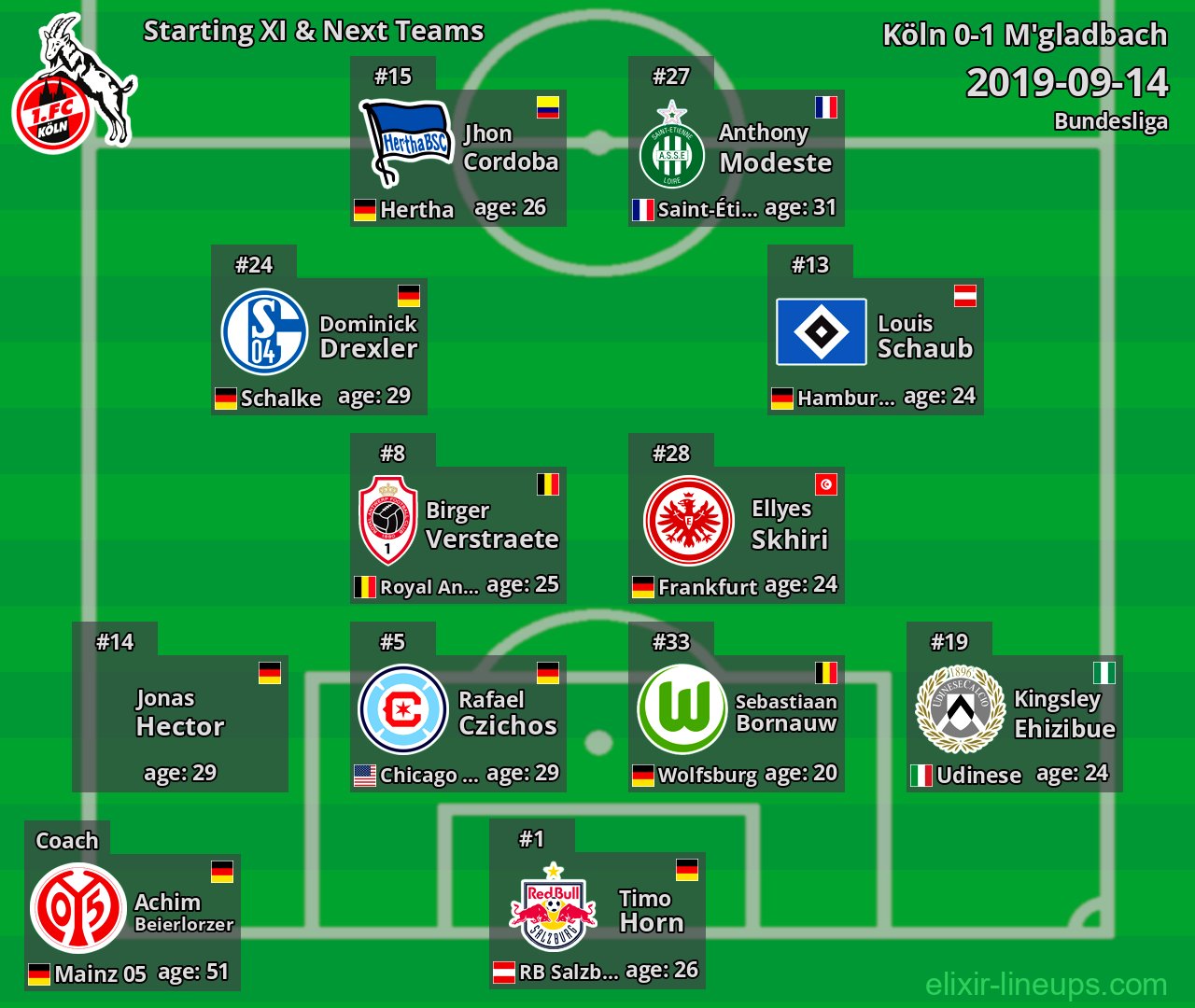 Köln Starting XI & Next Teams 2019-09-14