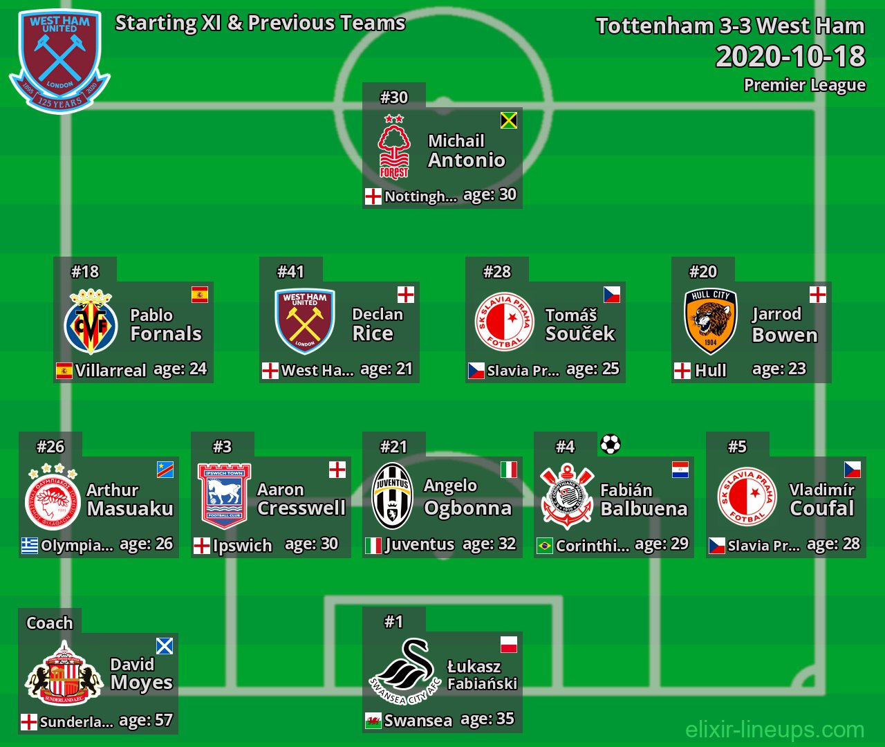 West Ham Starting XI & Previous Teams 2020-10-18
