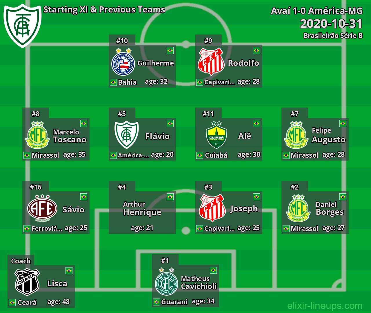 América-MG Starting XI & Previous Teams 2020-10-31