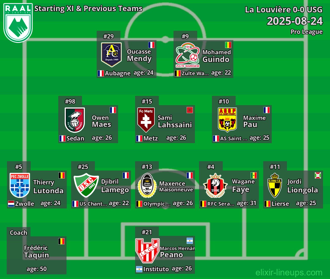 La Louvière Starting XI & Previous Teams 2025-08-24