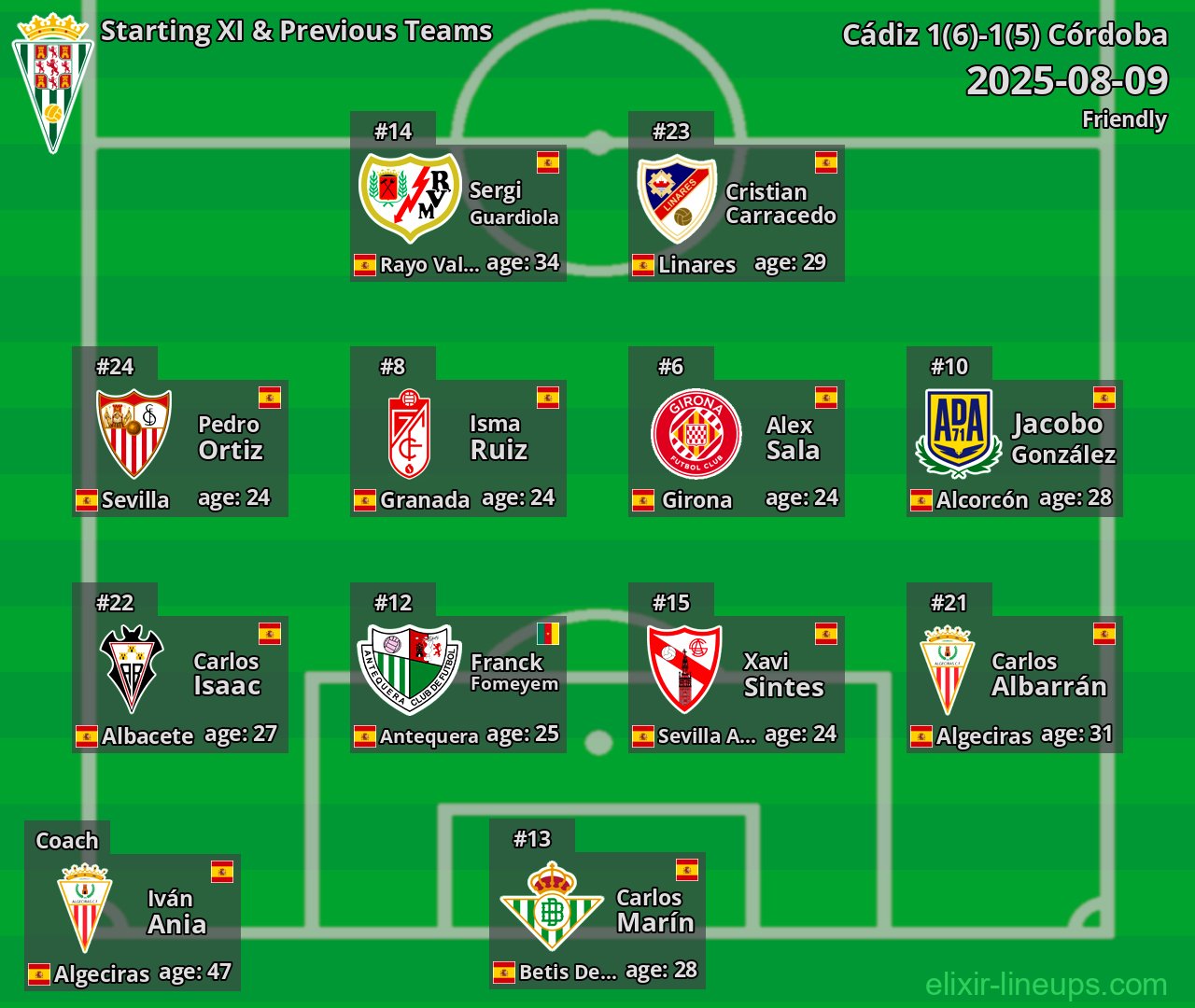 Córdoba Starting XI & Previous Teams 2025-08-09