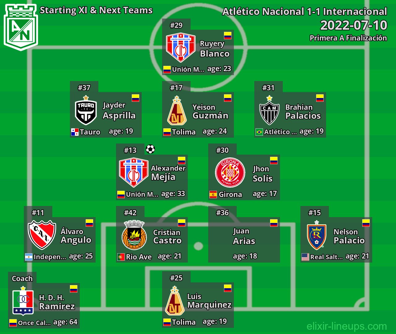 Atlético Nacional Starting XI & Next Teams 2022-07-10