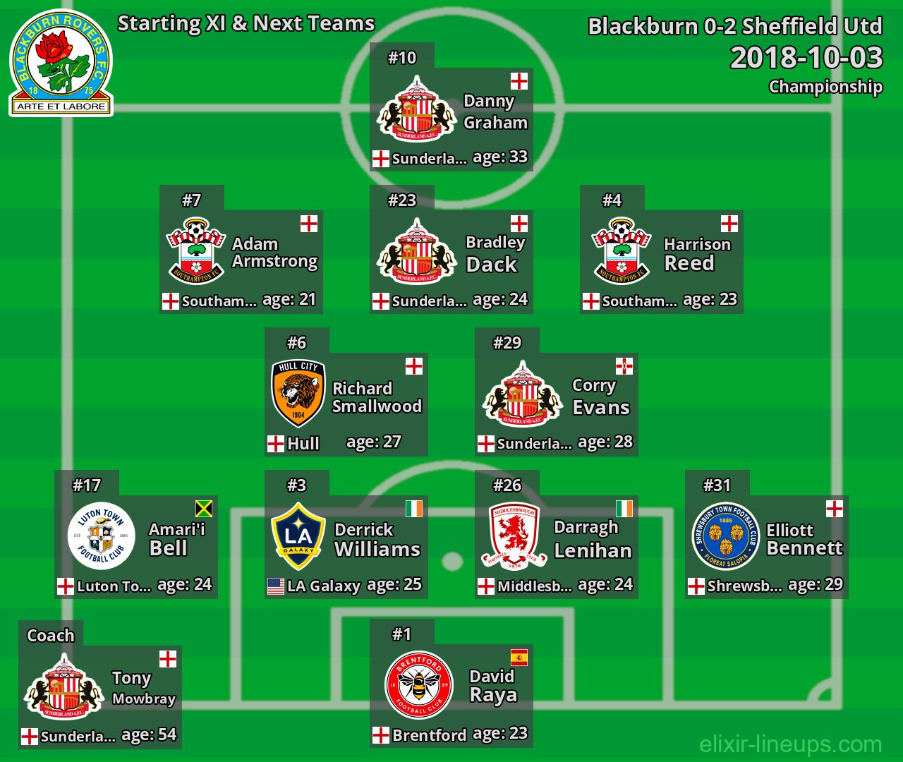 Blackburn Starting XI & Next Teams 2018-10-03