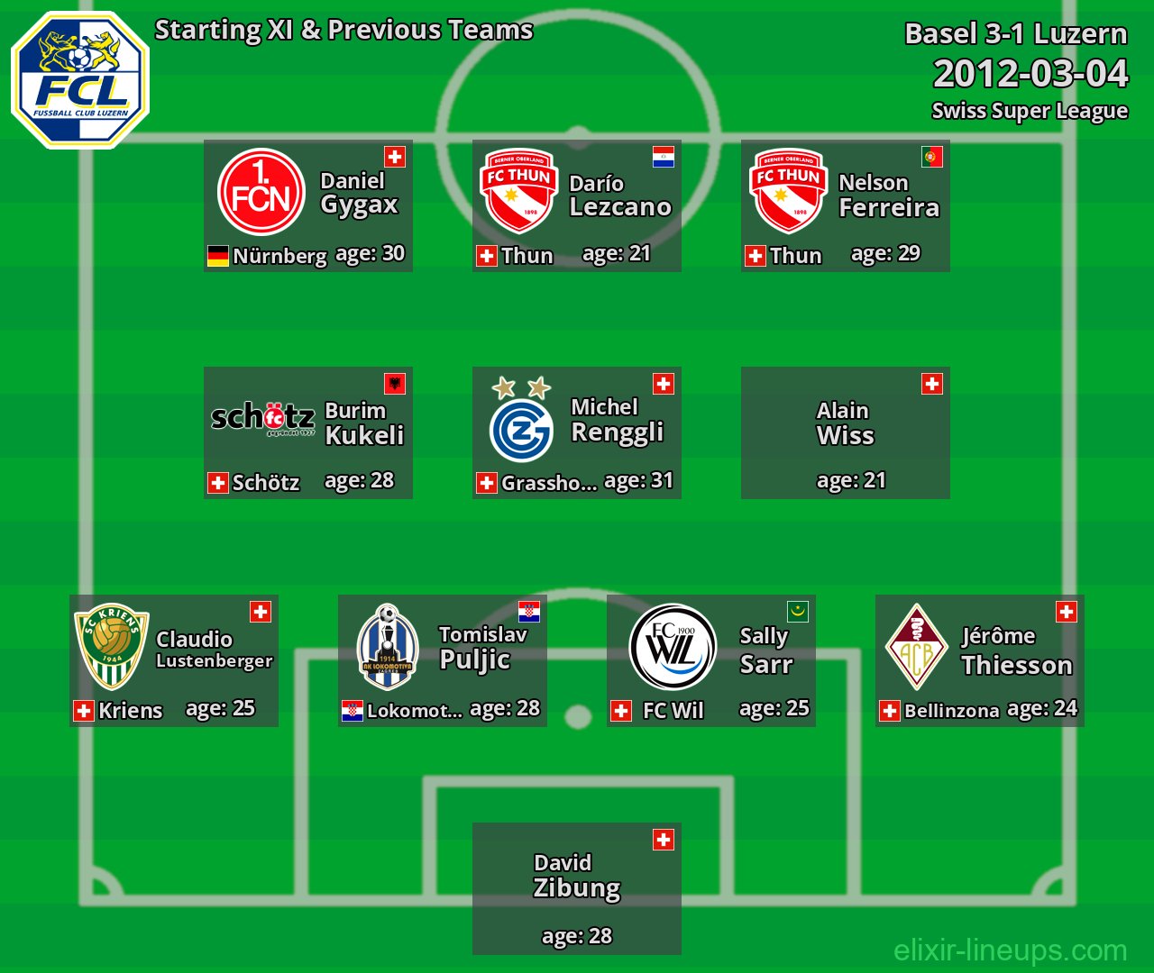 Luzern Starting XI & Previous Teams 2012-03-04