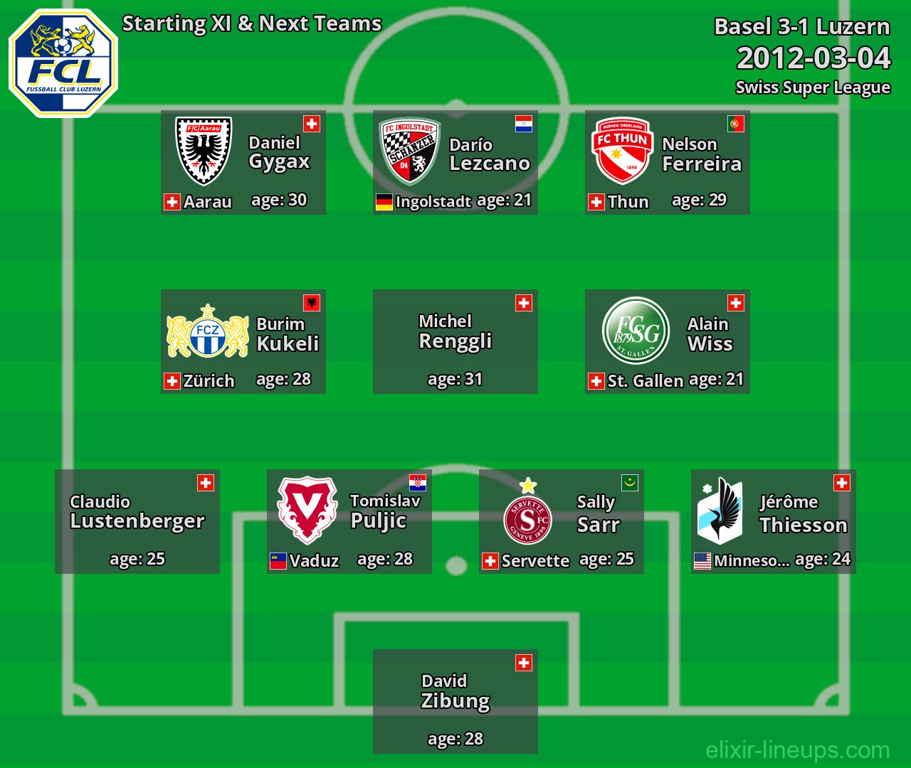 Luzern Starting XI & Next Teams 2012-03-04