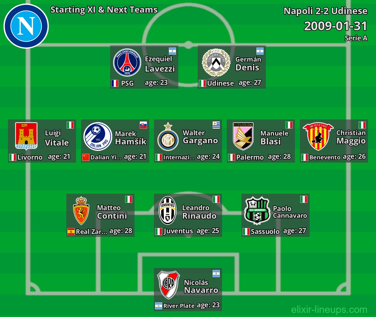 Napoli Starting XI & Next Teams 2009-01-31