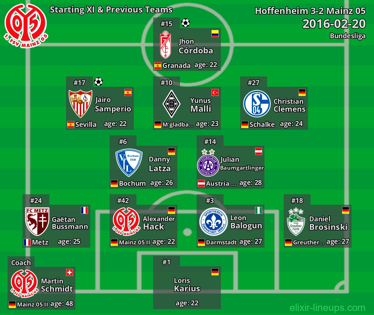 Mainz 05 Starting XI & Previous Teams 2016-02-20