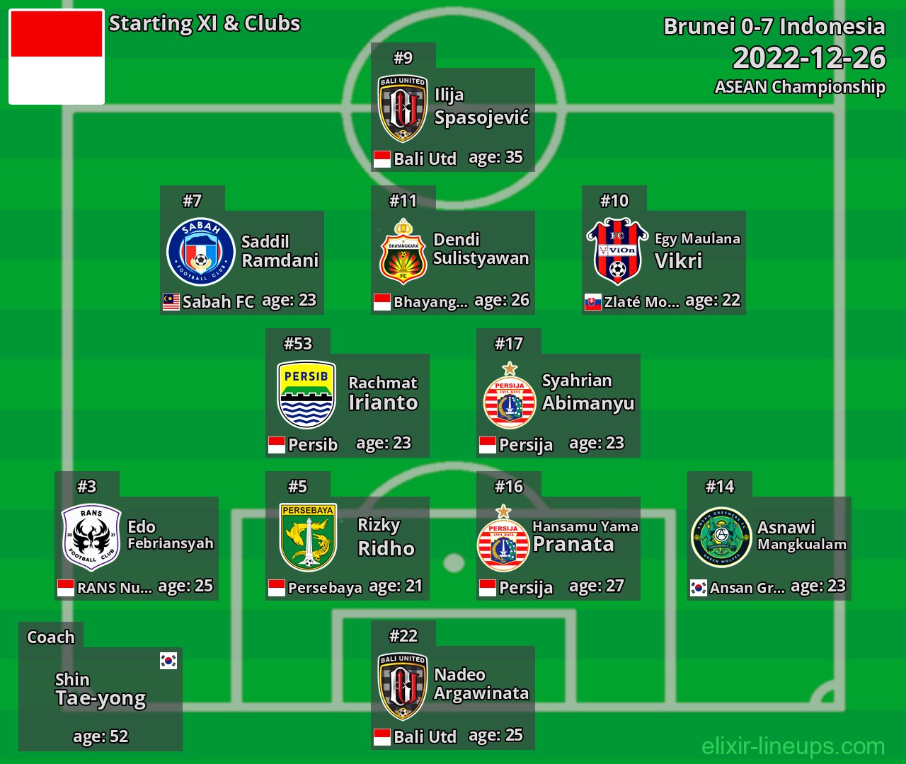 Indonesia Starting XI 2022-12-26