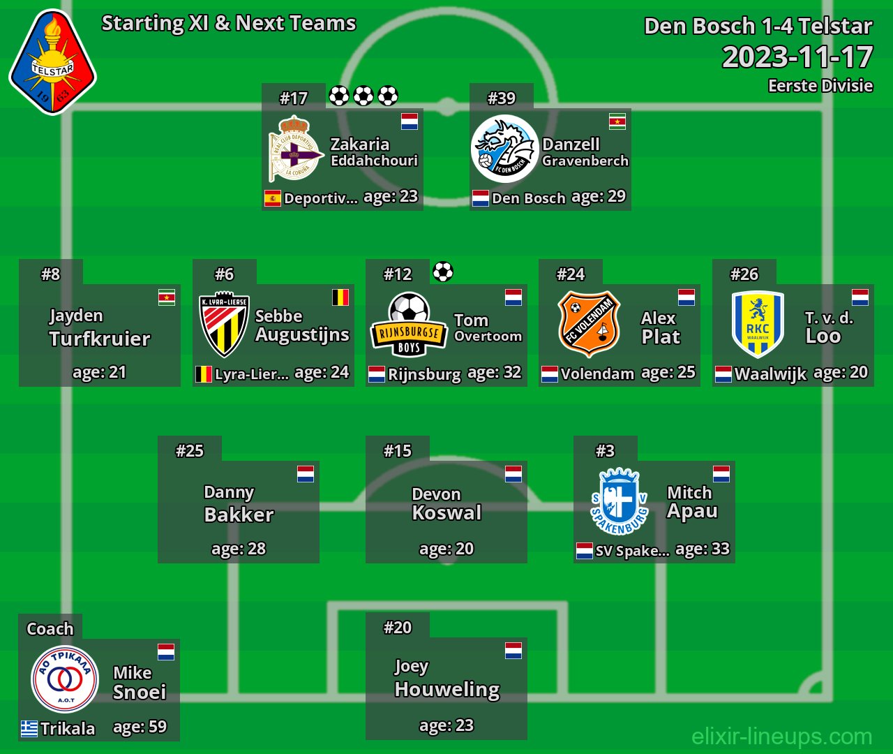 Telstar Starting XI & Next Teams 2023-11-17