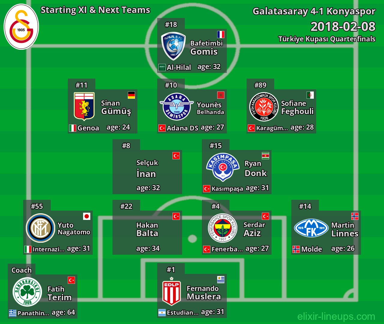 Galatasaray Starting XI & Next Teams 2018-02-08