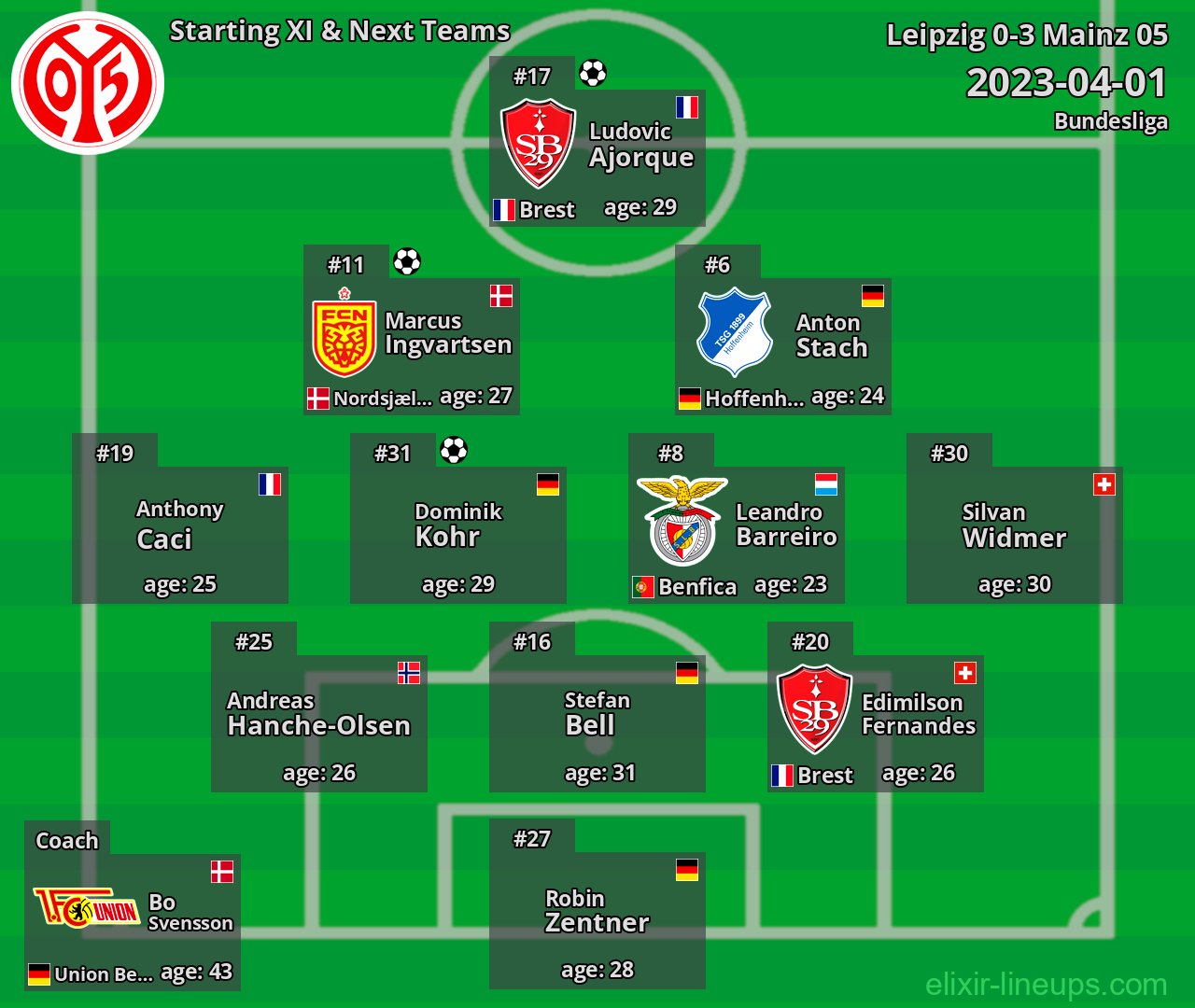 Mainz 05 Starting XI & Next Teams 2023-04-01