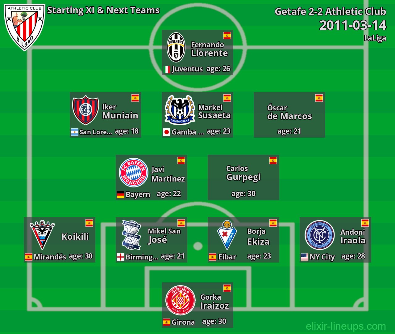 Athletic Club Starting XI & Next Teams 2011-03-14