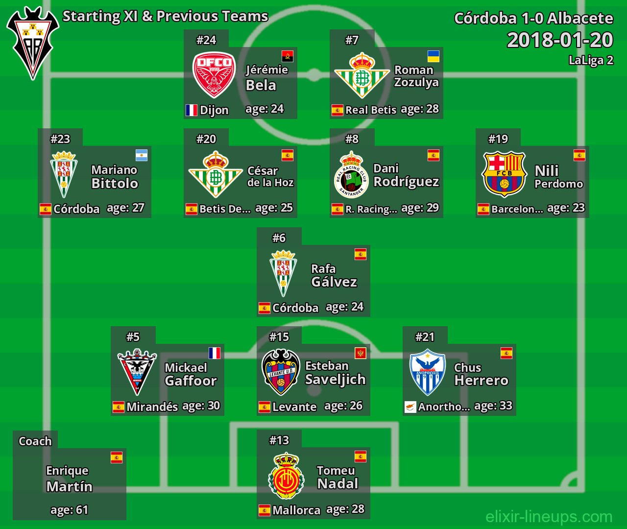 Albacete Starting XI & Previous Teams 2018-01-20