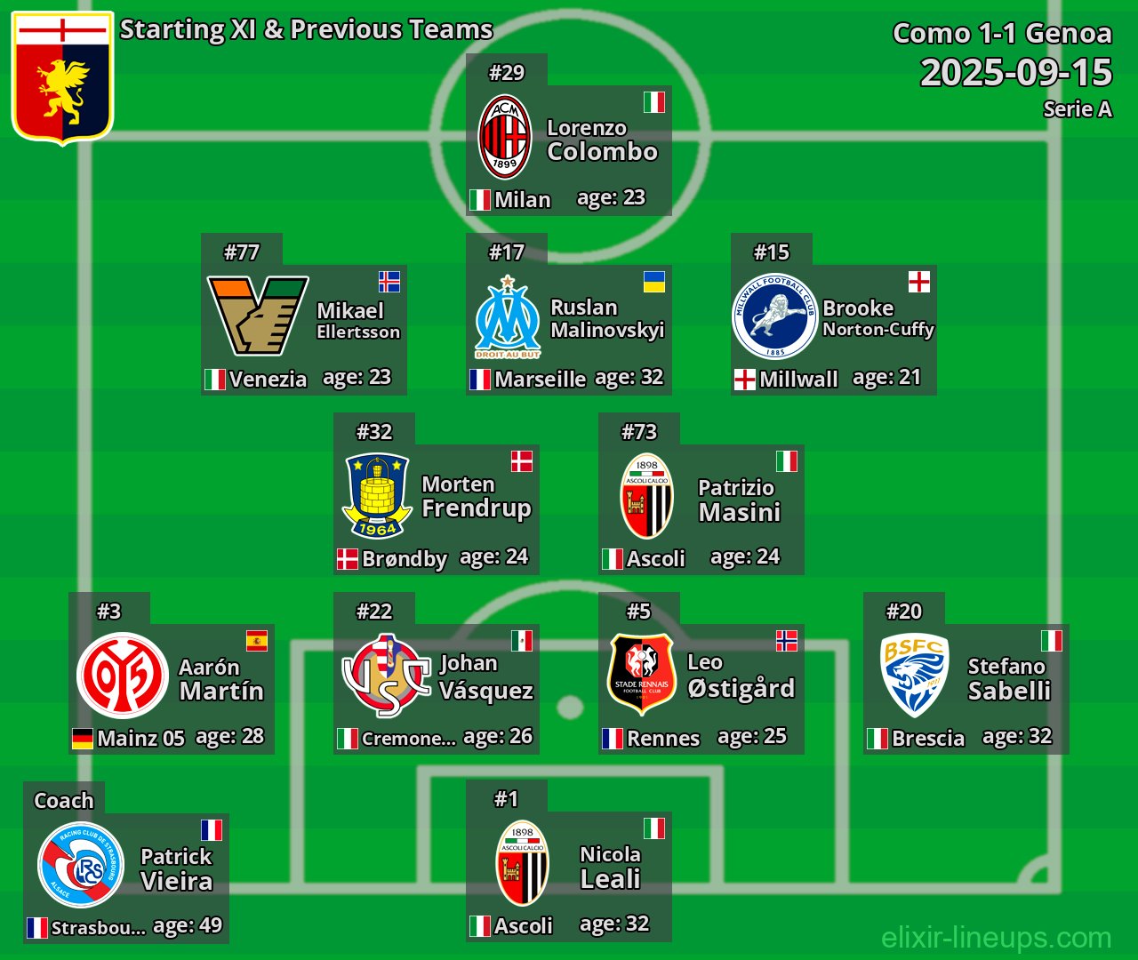 Genoa Starting XI & Previous Teams 2025-09-15