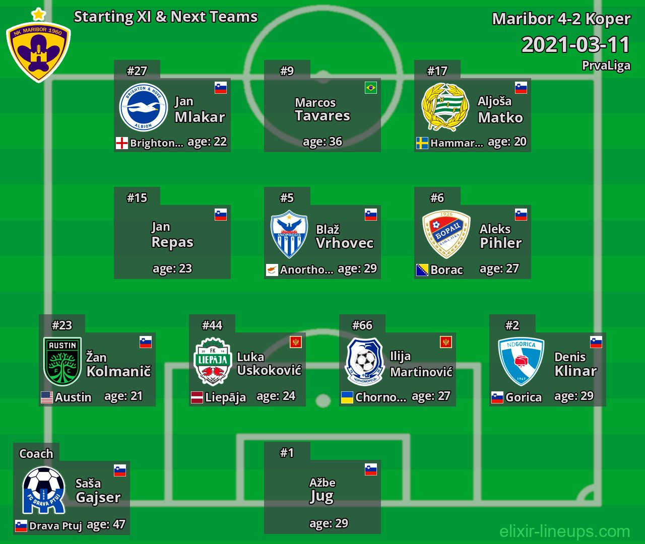 Maribor Starting XI & Next Teams 2021-03-11