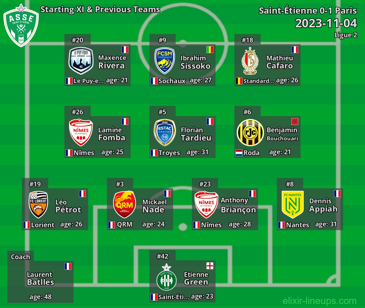 Saint-Étienne Starting XI & Previous Teams 2023-11-04