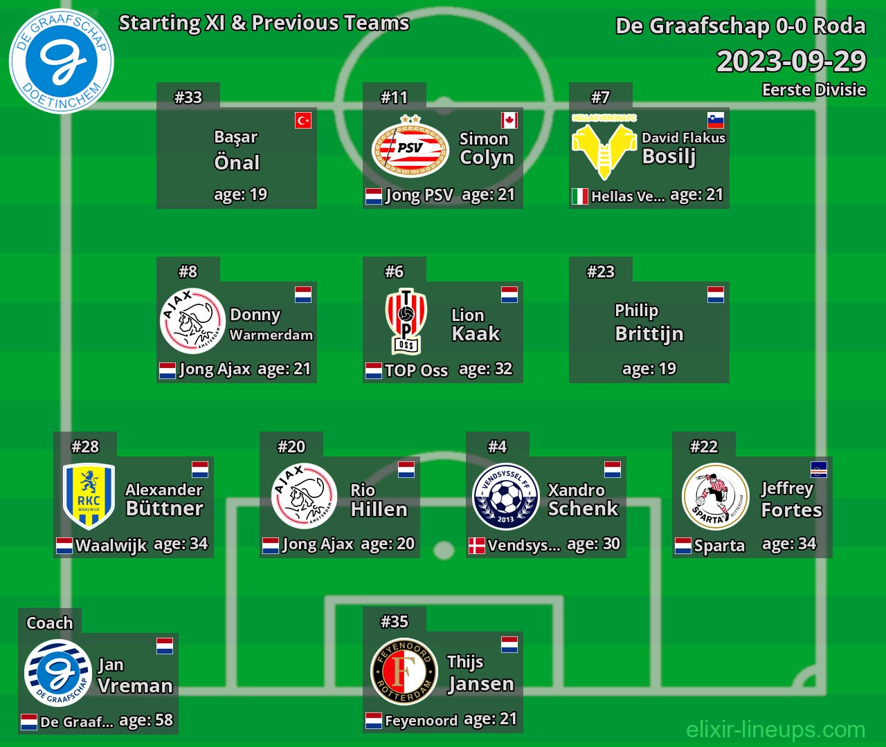 De Graafschap Starting XI & Previous Teams 2023-09-29