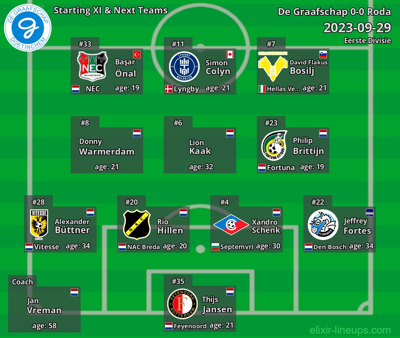 De Graafschap Starting XI & Next Teams 2023-09-29