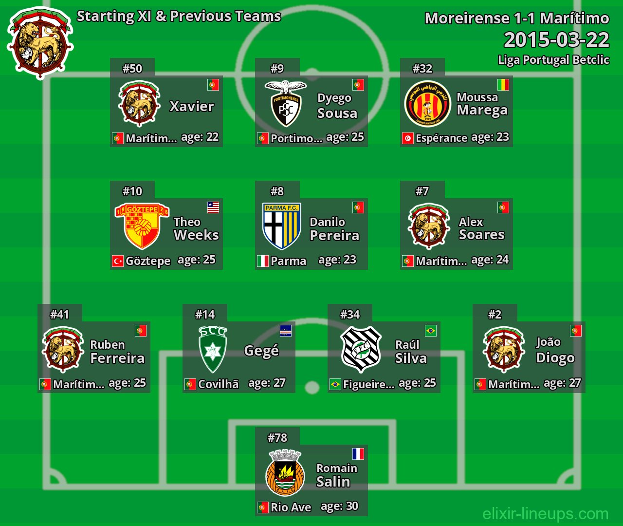 Marítimo Starting XI & Previous Teams 2015-03-22