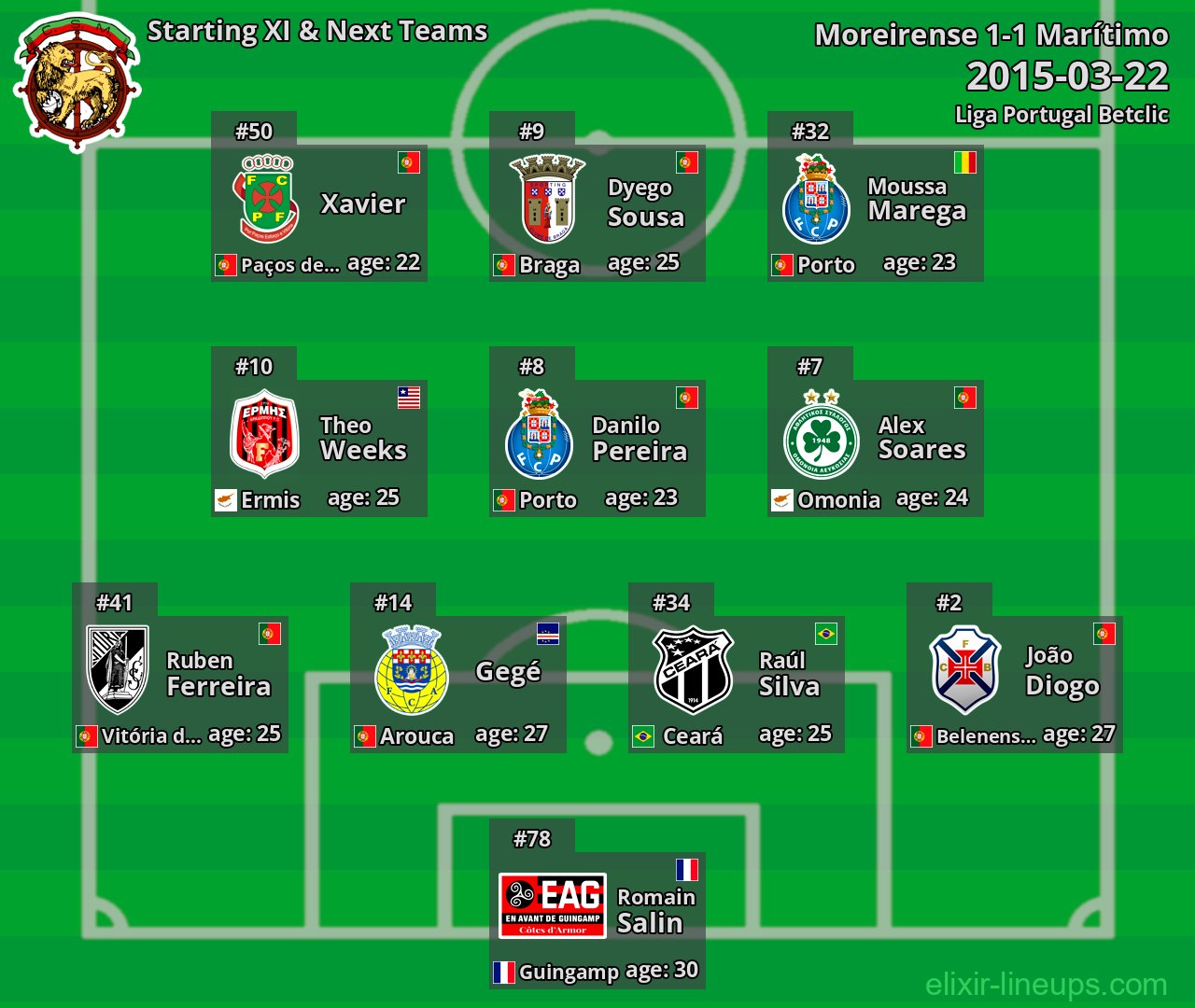 Marítimo Starting XI & Next Teams 2015-03-22