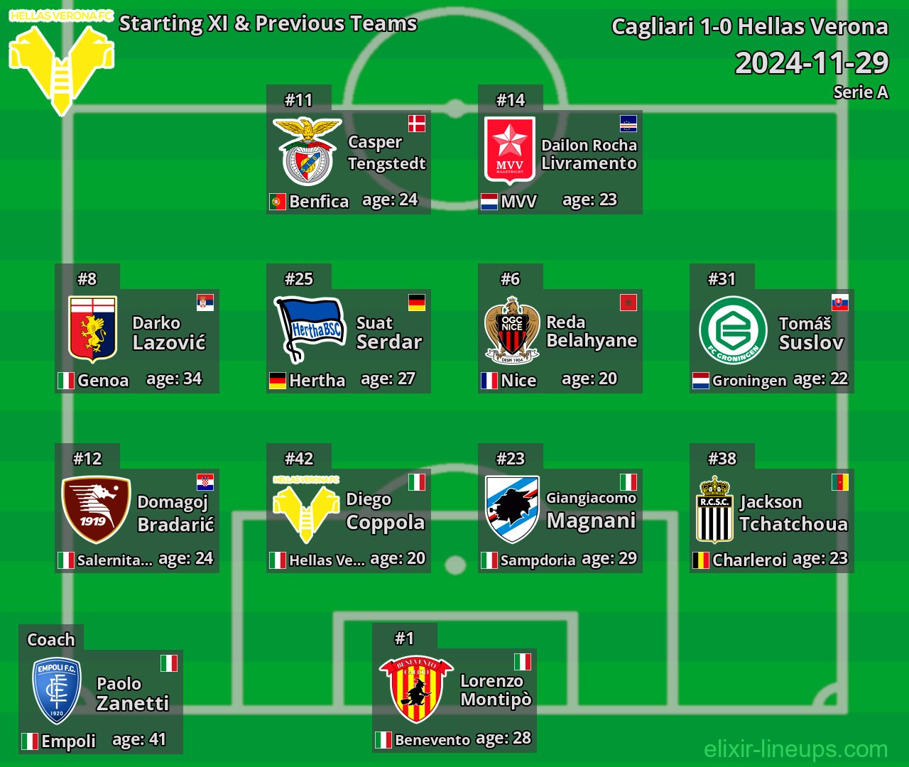 Hellas Verona Starting XI & Previous Teams 2024-11-29